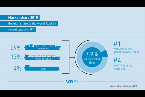 German market share